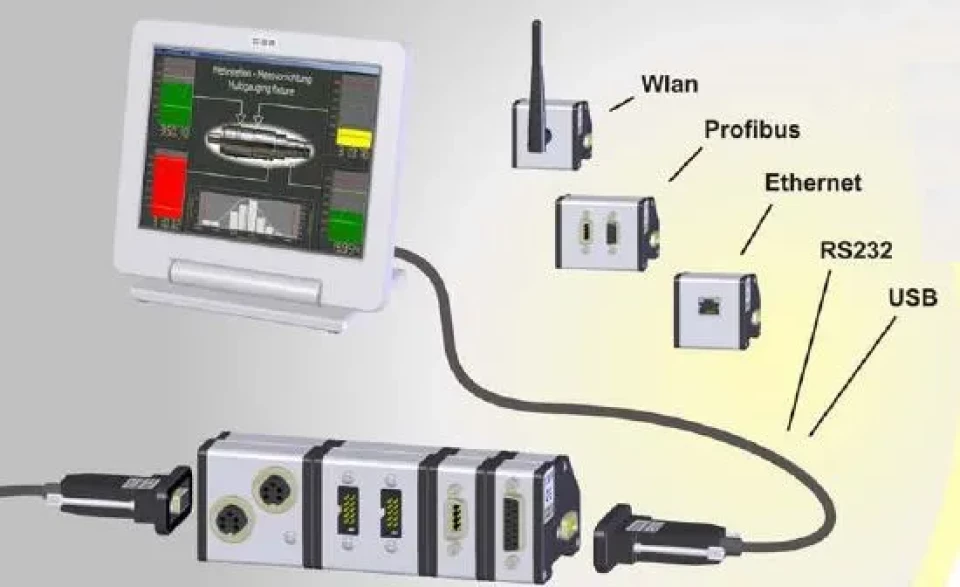 Moduły pomiarowe IMBus IBR