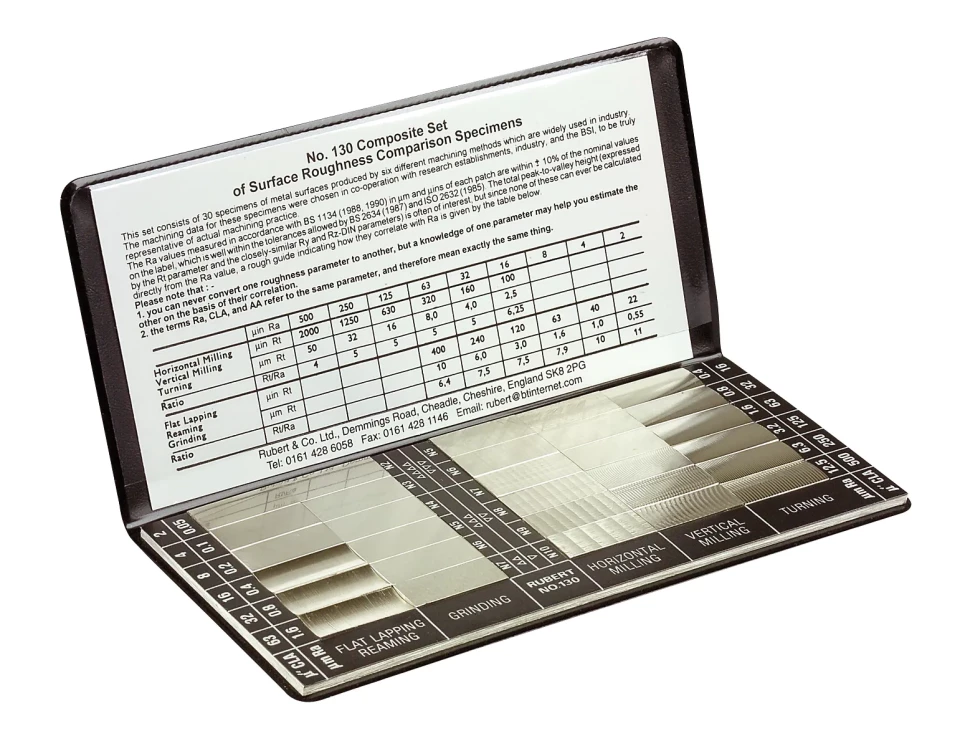 Wzorce chropowatości